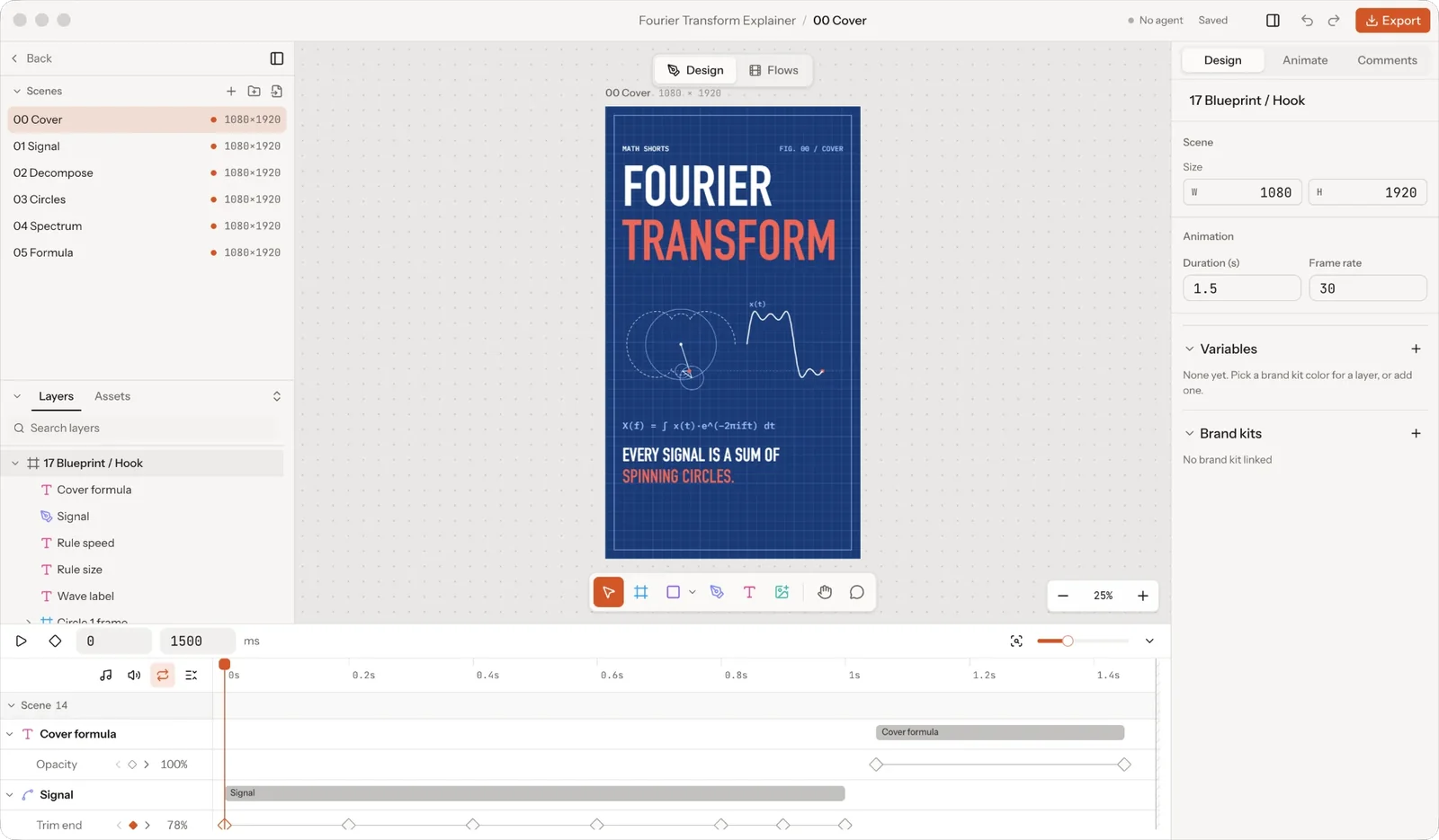 The Manohara editor: scenes and layers on the left, the Fourier transform explainer cover on the canvas, scene properties on the right and keyframes on the timeline