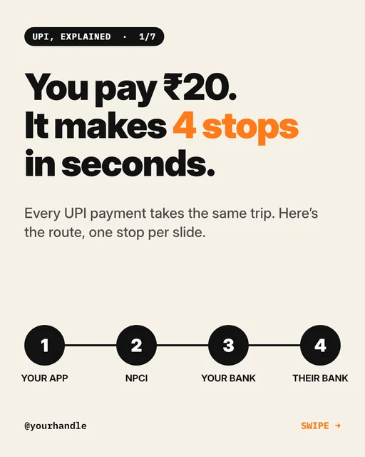 Carousel slide: you pay 20 rupees, it makes 4 stops in seconds, with four numbered steps