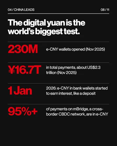 CBDC carousel, slide 8: The digital yuan is the world's biggest test