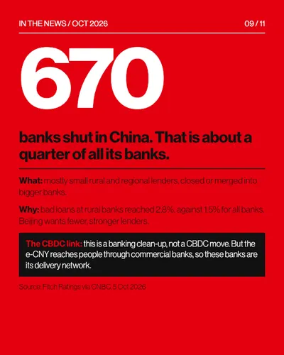CBDC carousel, slide 9: 670 banks shut in China