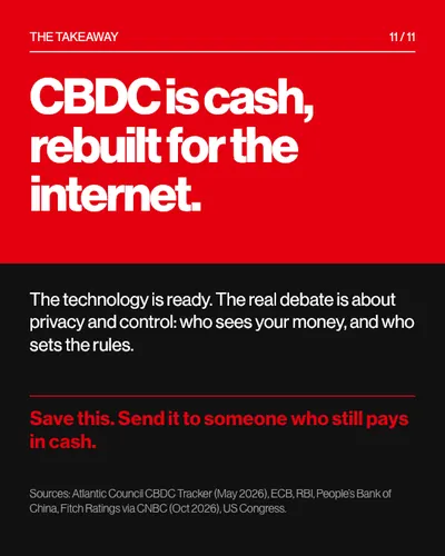 CBDC carousel, slide 11: Takeaway: CBDC is cash, rebuilt for the internet