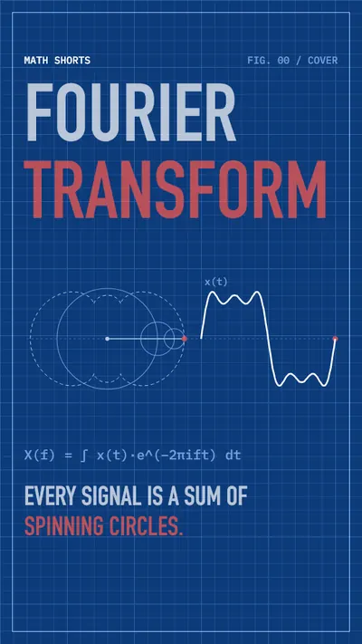 Fourier transform explainer, frame 1: Cover: Fourier transform
