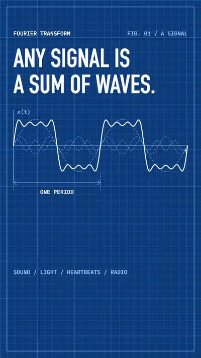 Fourier transform explainer, frame 2: Any signal is a sum of waves